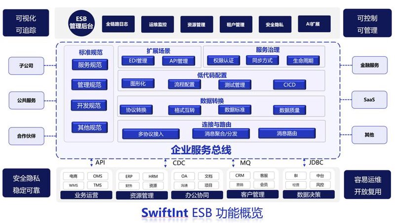 定制管理系统的行业风向标